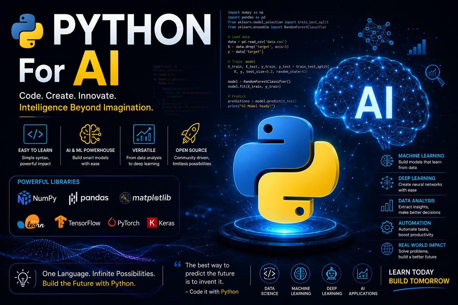 Python for AI